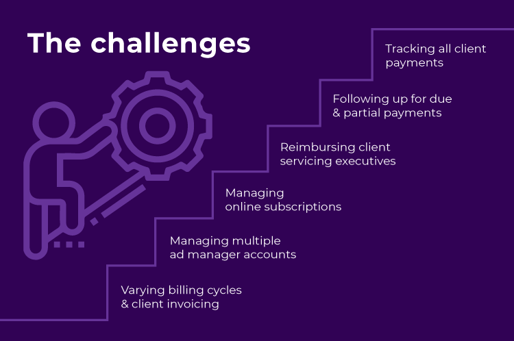 Challenges faced by Digital Marketing Agencies