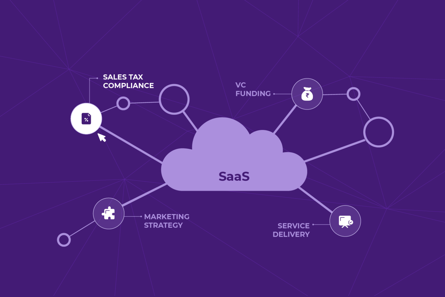 Sales Tax Compliance for SaaS startups | Open