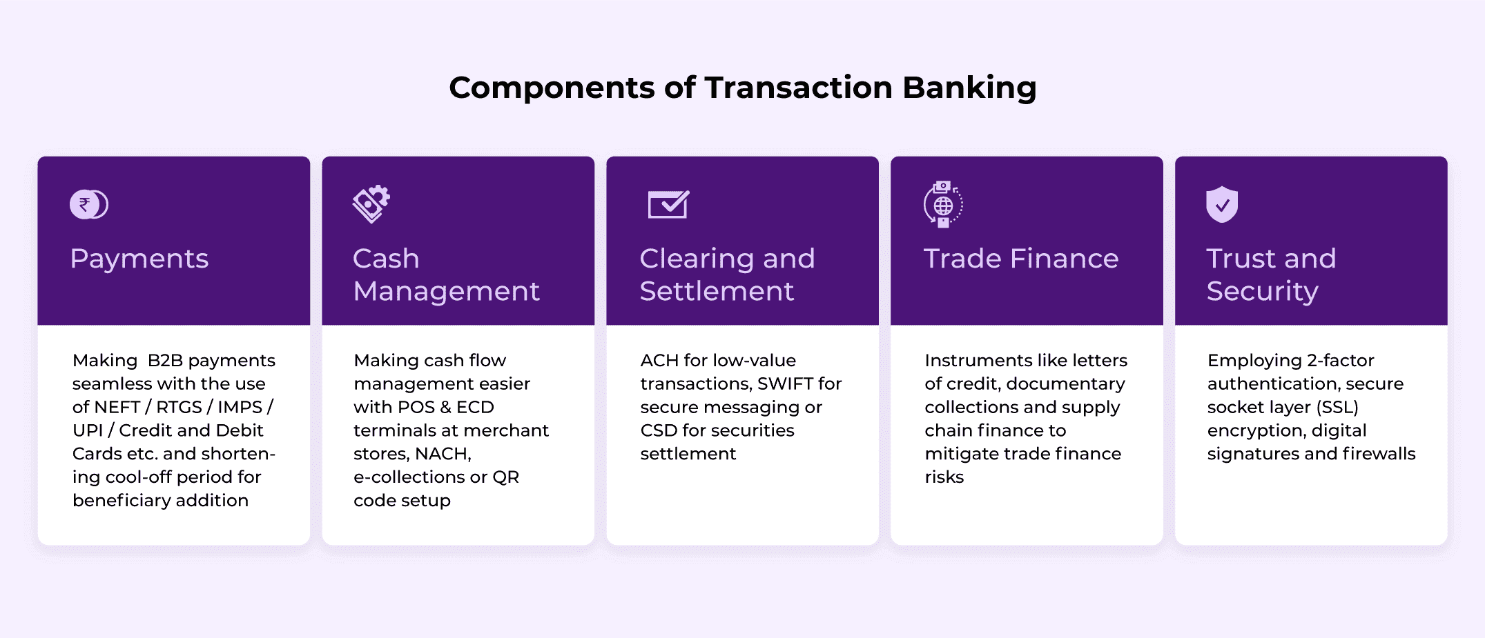 Components of Transaction Banking